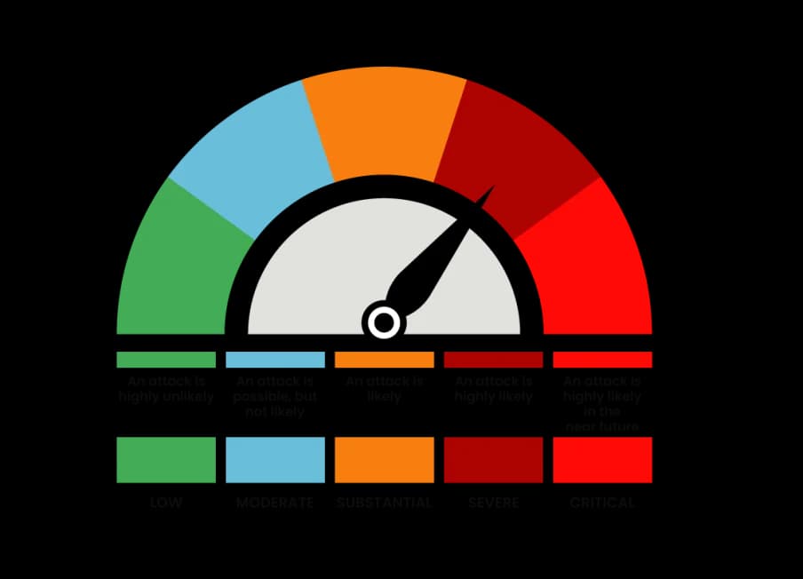 Current UK threat level - Severe
